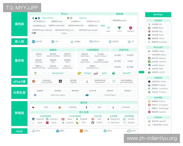 如何正确使用米兰网供应商登录功能提升供应链管理效率